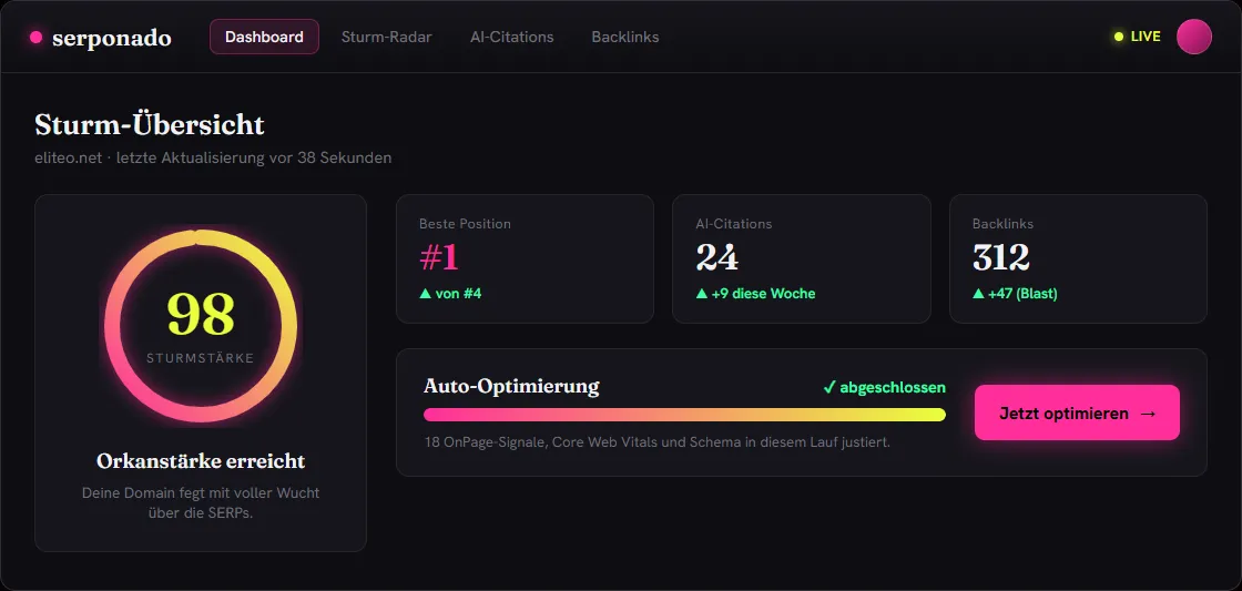 Serponado-Dashboard: Sturmstärke-Score 98 von 100, Kacheln für beste Position #1, 24 AI-Citations und 312 Backlinks sowie ein Balken „Auto-Optimierung abgeschlossen“ mit Button „Jetzt optimieren“.